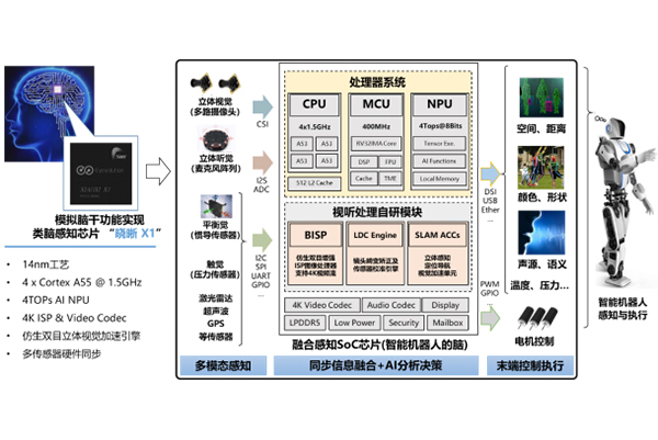 Anhui Eyevolution Technology Co., Ltd.