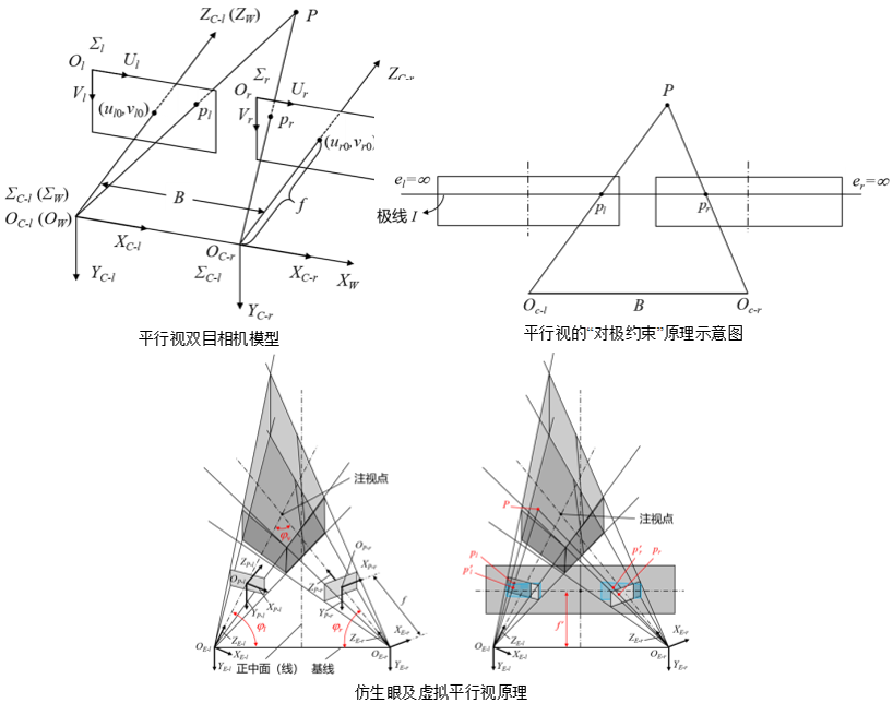 Anhui Eyevolution Technology Co., Ltd.